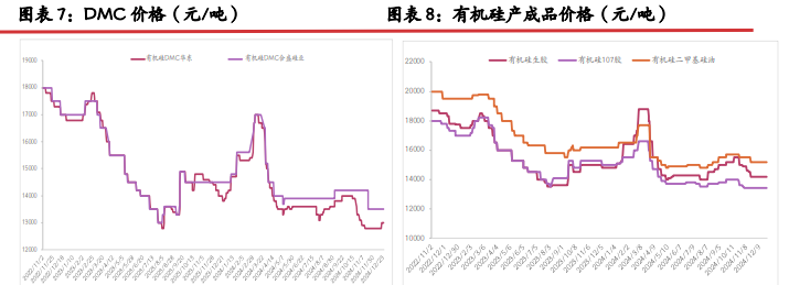 关联品种工业硅所属公司：光大期货