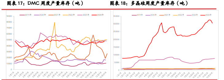 关联品种工业硅所属公司：光大期货