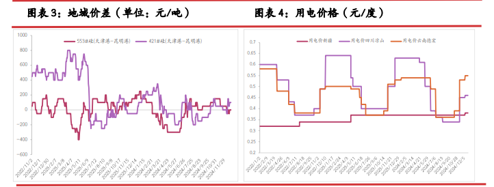 关联品种工业硅所属公司：光大期货