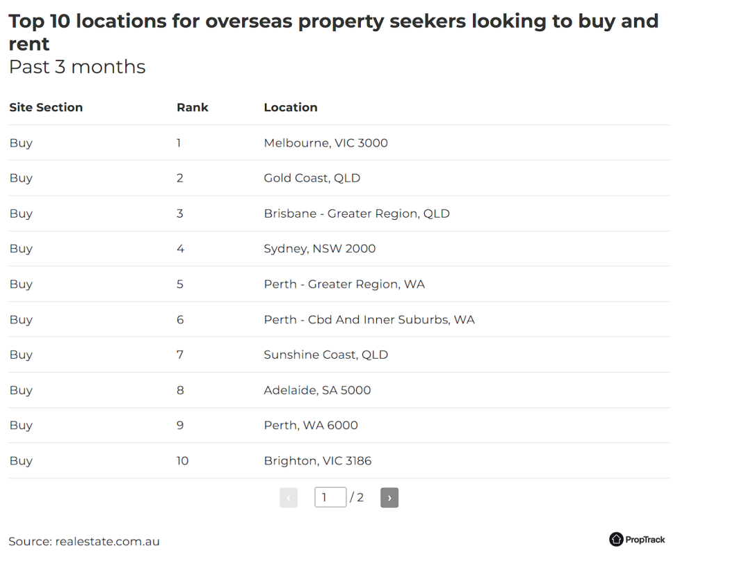 （图源：Realestate)