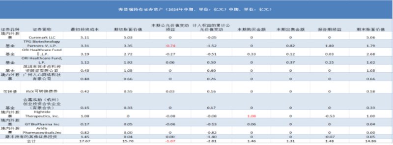 (数据起首:企业公告、Wind)
