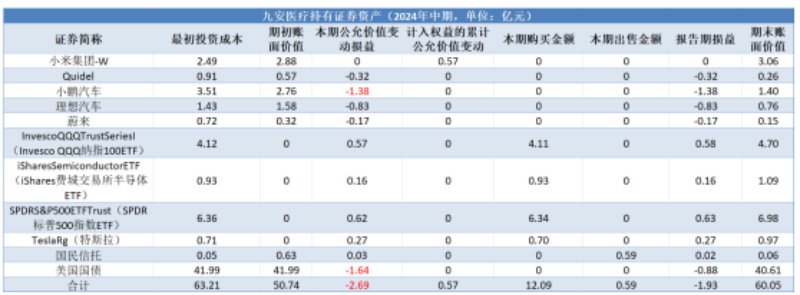 (数据起首:企业公告、Wind)