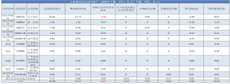 (数据起首:企业公告、Wind)