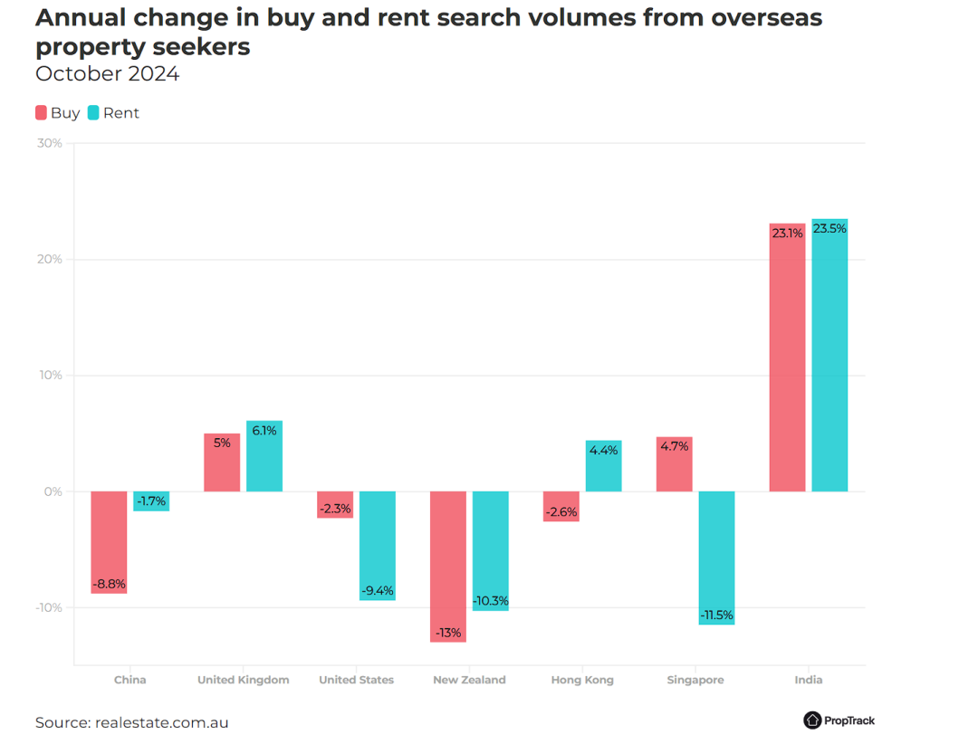 （图源：Realestate)
