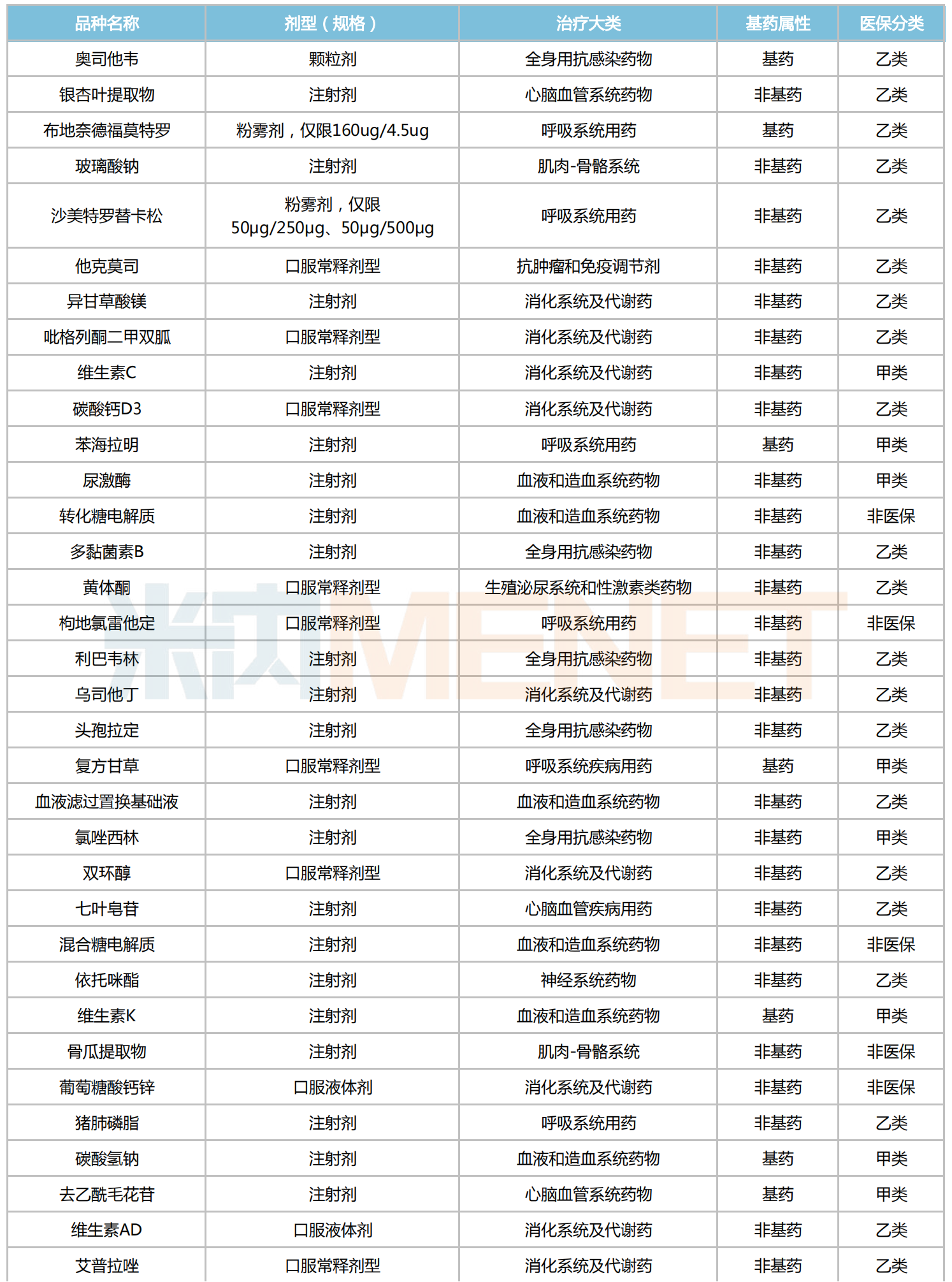 来源：甘肃省公共资源交易中心，米内网整理