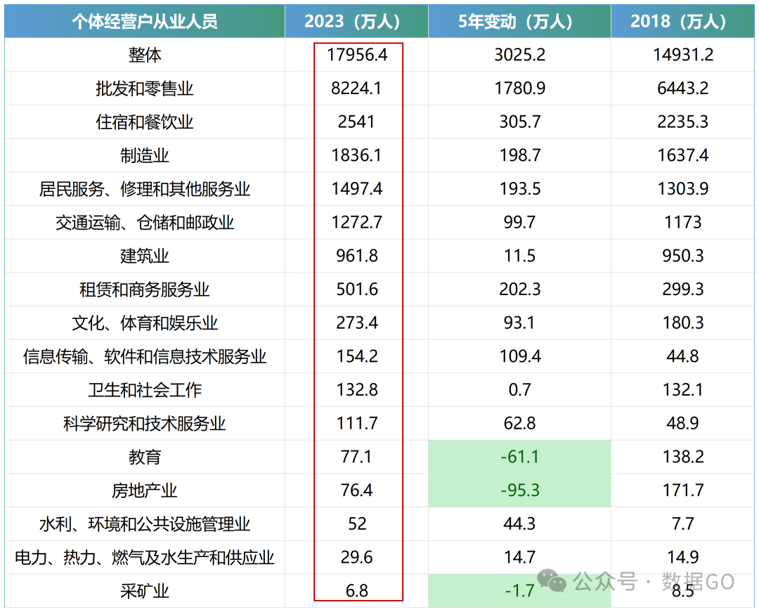 大中型企业人数划分标准