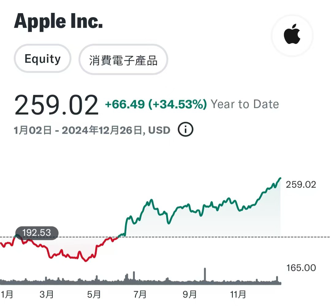 美股这些板块涨疯了！量子计算，AI小盘股，无人机集体爆发