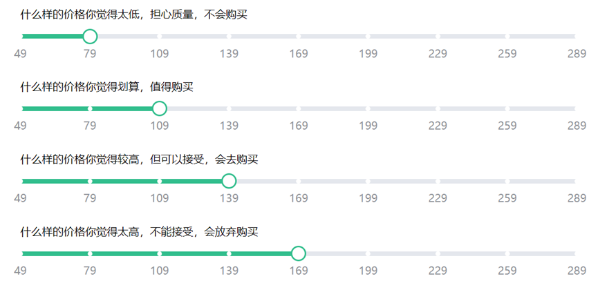 PSM价格敏感度测试模型