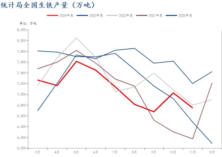数据开首:钢联数据