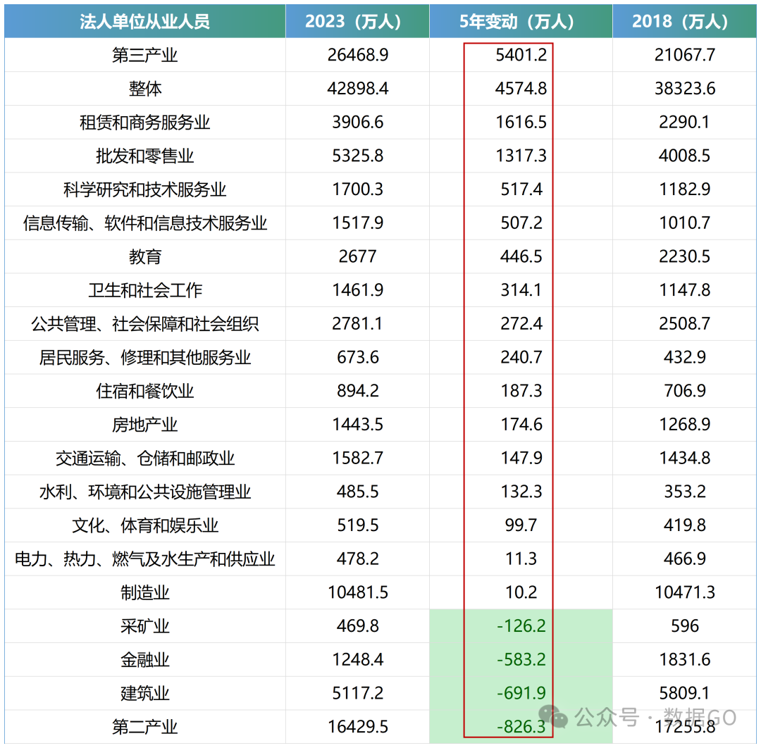 企业人数规模划分标准