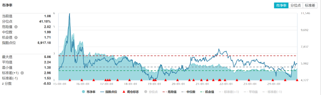 数据来源：Wind，截至2024.12.20