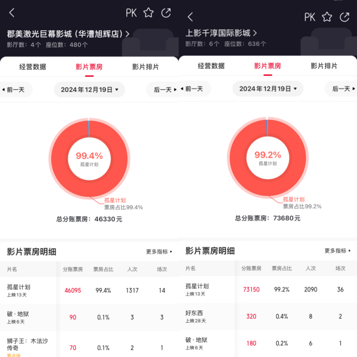 图片开首：猫眼专科版