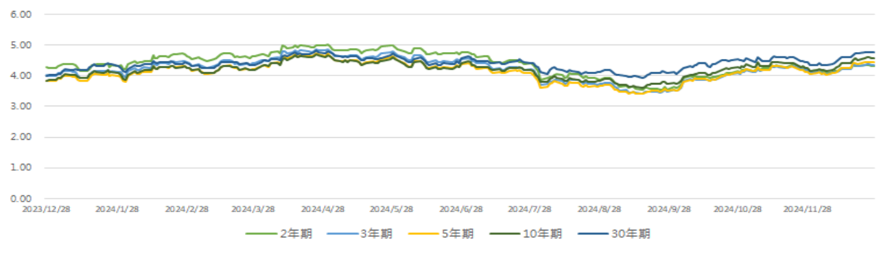 亚洲信用债每日盘点（12月27日）：中资美元债投资级市场小幅收窄，阿里收窄10bps_新浪财经_新浪网