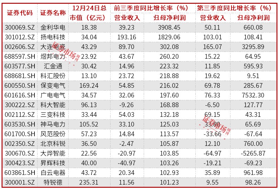 数据源流：东方钞票Choice