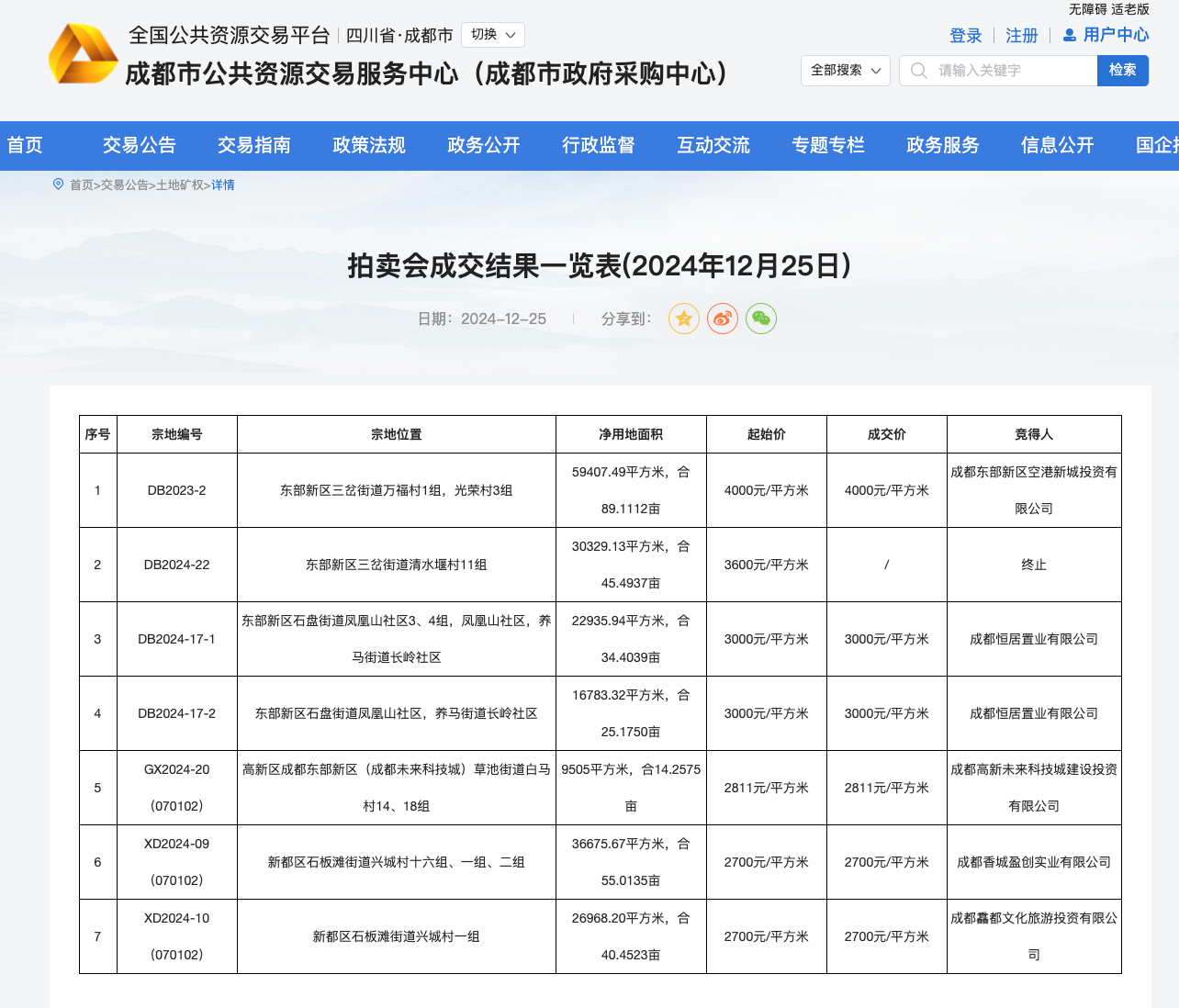 12月25日成都土地拍卖信息。来源：官网截图