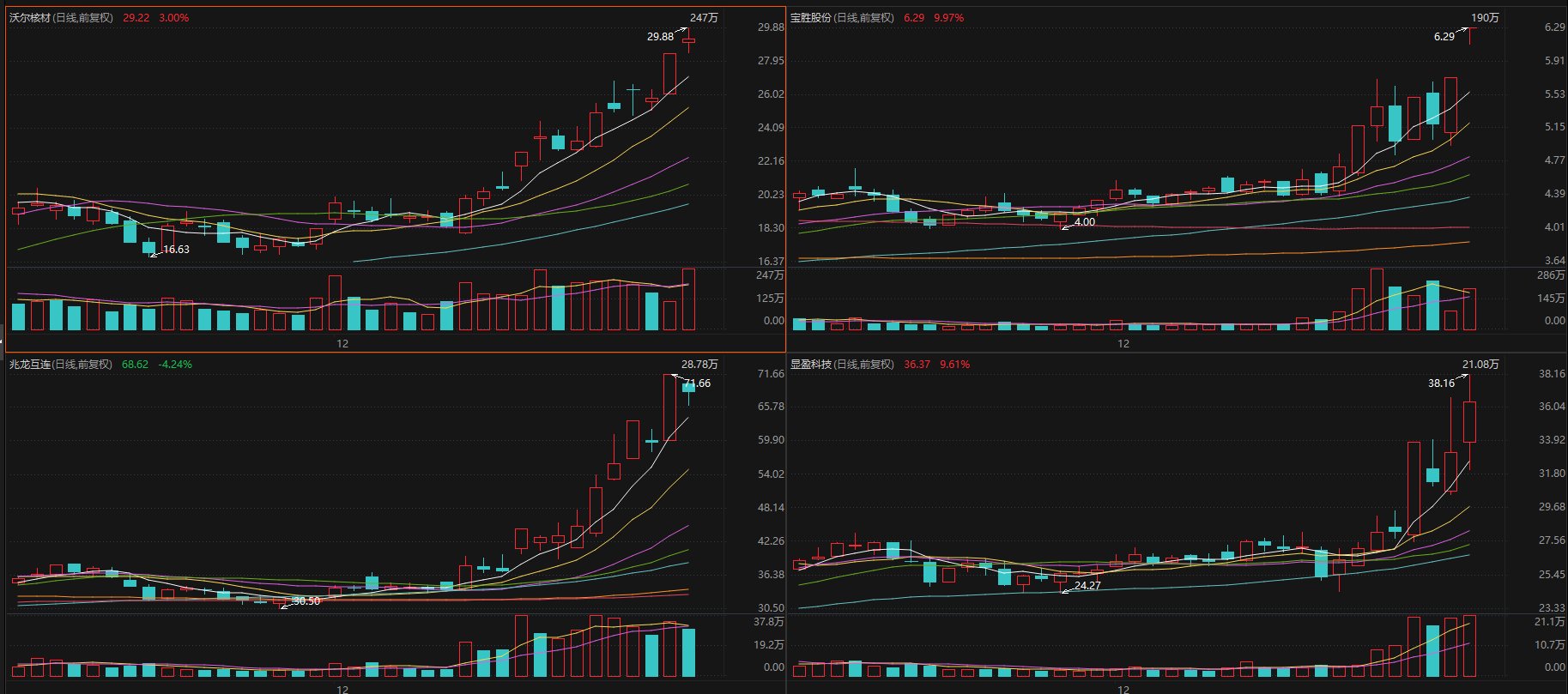 机构密集调研铜缆高速连接概念股！龙头7天4板，近两个月接待量居前热门股名单来了