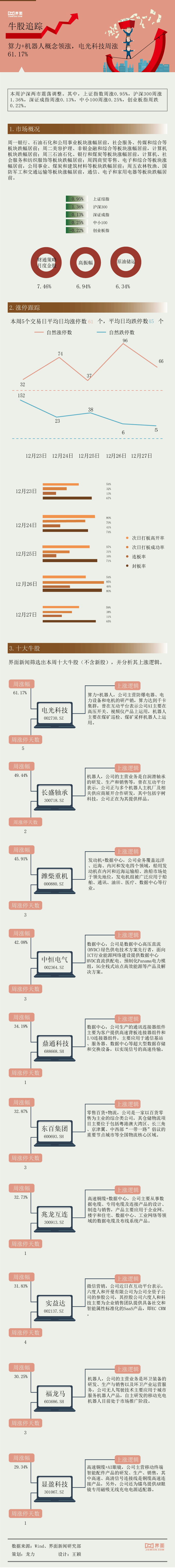 （文章来源：界面新闻）