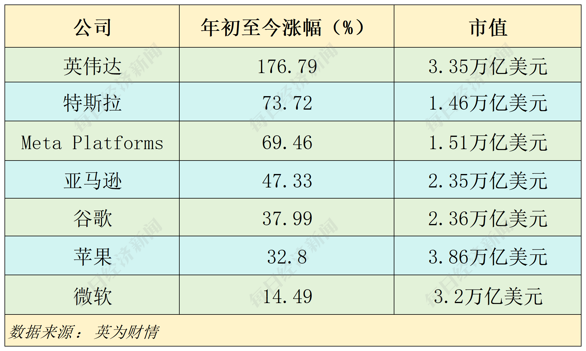 图片来源:每经制图