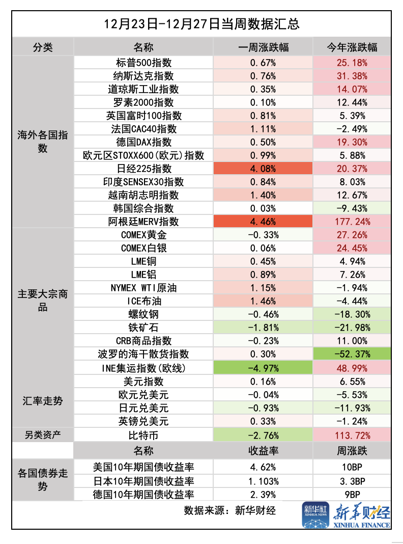 环球一周前瞻：美股高波动或将持续