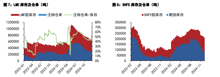 关联品种沪铝沪铅所属公司：五矿期货