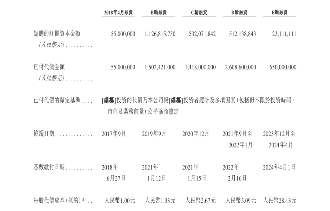 来源：英诺赛科招股书截图