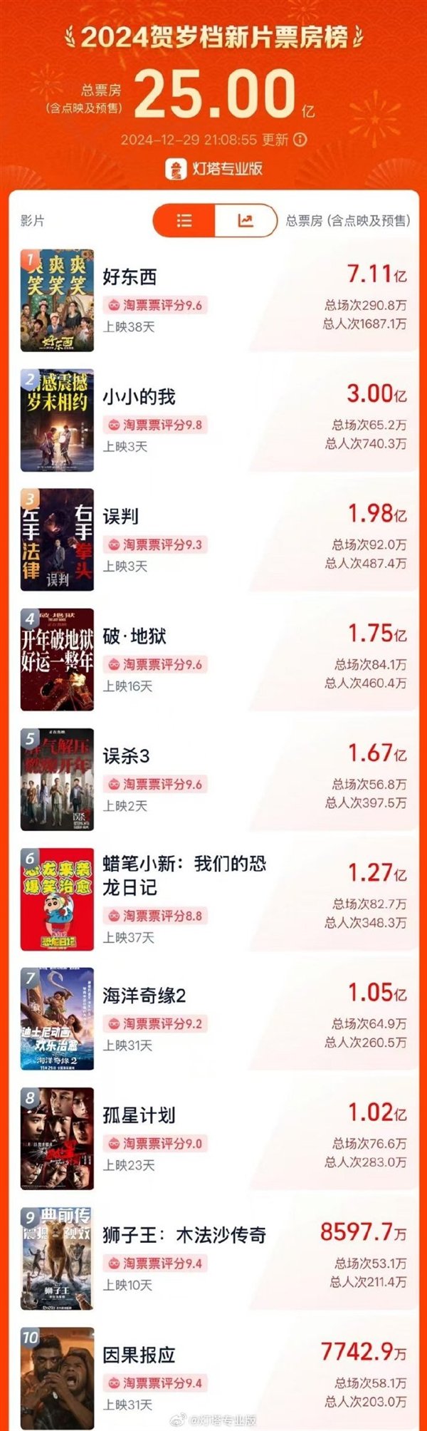 【本文结束】如需转载请务必注明出处:快科技责任编辑:随心文章内容举报
