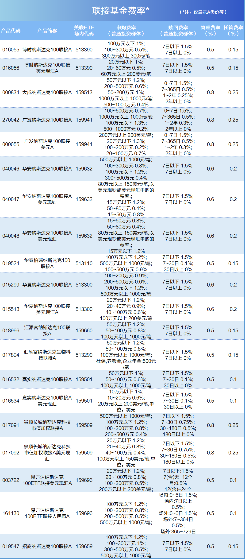继续上涨这类产品还能买吗？