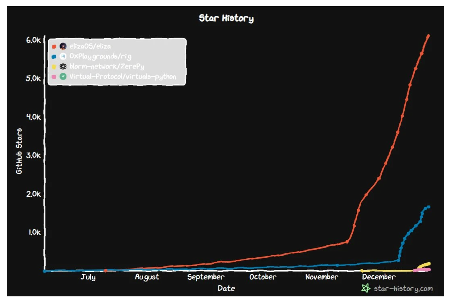 横向对比四大热门AI+Crypto 框架：采用状况、优劣势、增长潜力全剖析