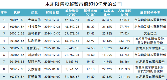 制图：界面证券