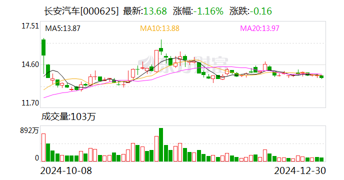 知乎精选:必胜客礼品卡-长安汽车：以23亿元购买长安汽车金融20%股权