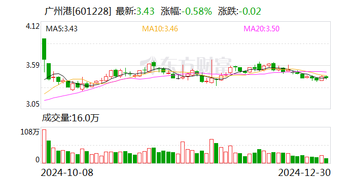 知乎精选:畅收卡-广州港：选举黄波为董事长