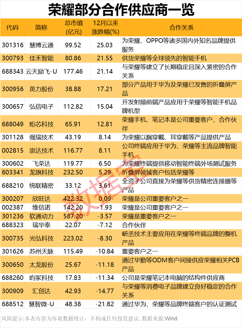 （著作开始：证券时报网）