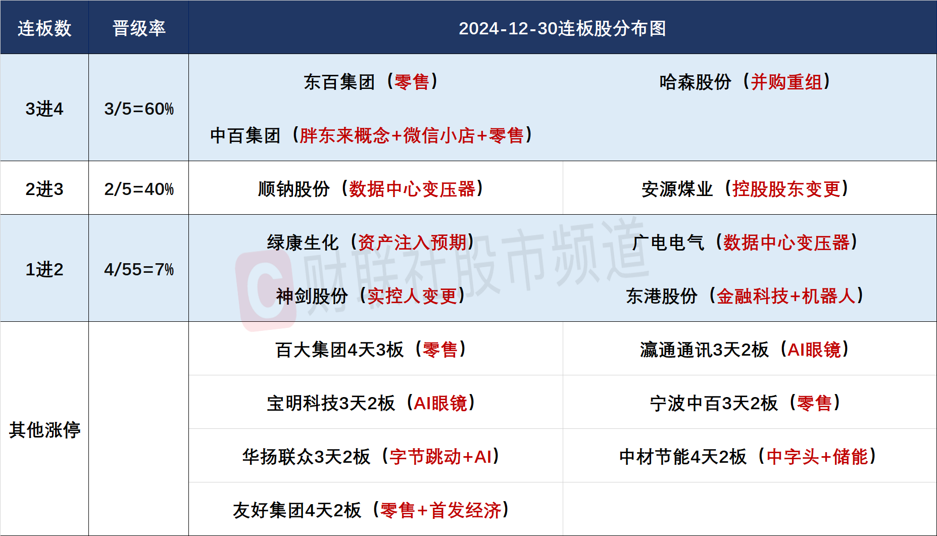 【焦点复盘】沪指缩量震荡收日线三连阳,红利股强势依旧,算力硬件股午后再现分化_新浪财经_新浪网