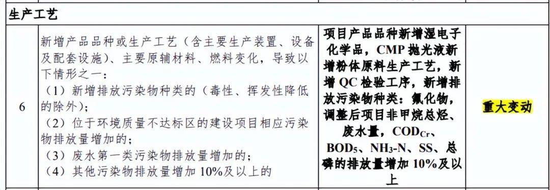 （截图来自抛光液扩产项目(调整)环境影响报告表）