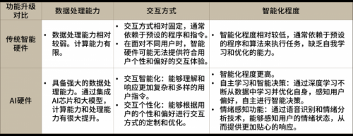 ABeam Insight | 中國<a href=http://www.newskj.org/news/kjxx/ target=_blank class=infotextkey>科技</a>趨勢2025系列篇之1—— AI加速進化的硬件新紀元