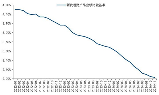(资料来源:国信证券,财联社整理)