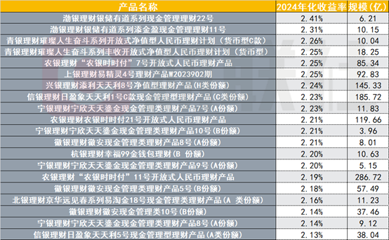 （贵府着手：法询金融，财联社整理）