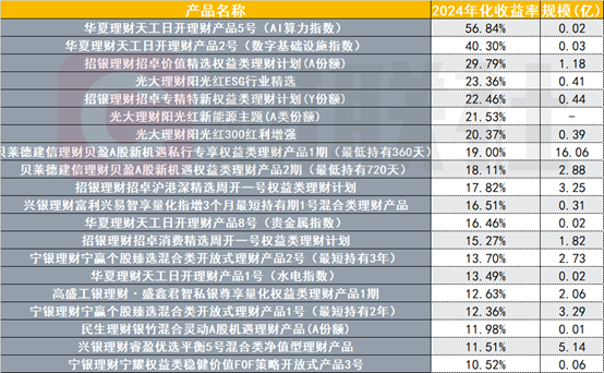(资料来源:法询金融,财联社整理)