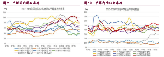 关联品种橡胶甲醇原油所属公司：宝城期货