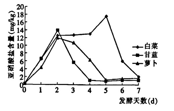 图片开端：参考文件[3]