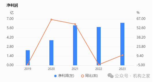起原:企业预警通