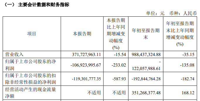 来源：燕东微2024年三季报