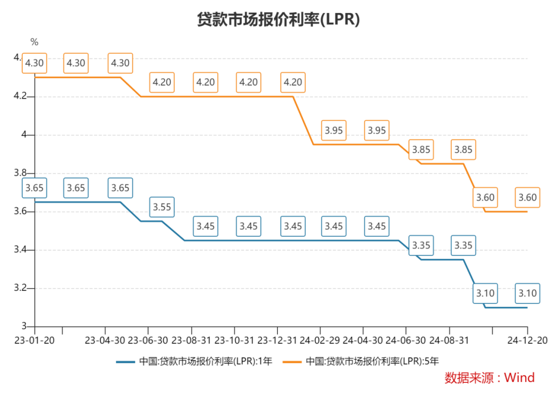 专访国盛证券首席经济学家熊园：2025年进一步的降准降息可期降息_新浪财经_新浪网