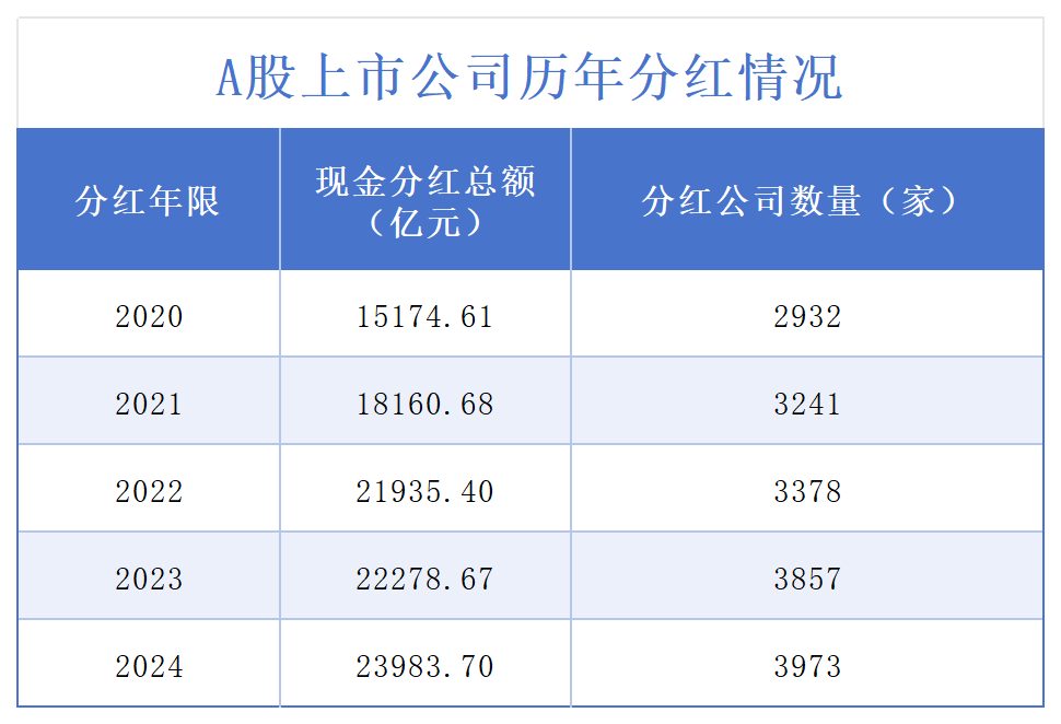 A股上市险企首份年报出炉：中国平安去年归母净利同比增47.8%