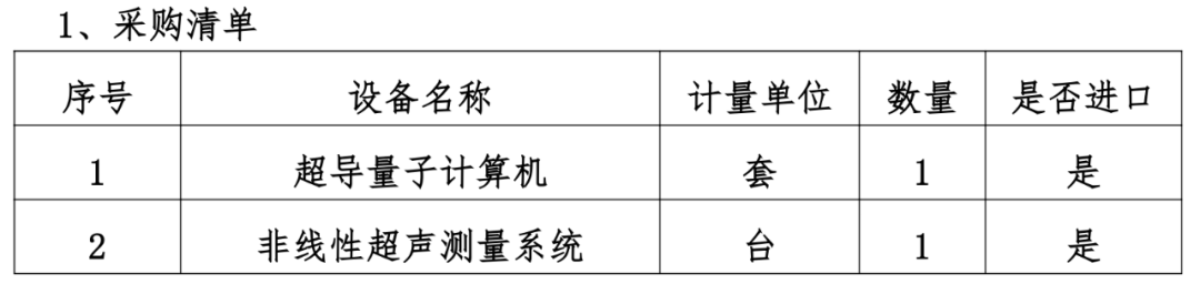 　　招标文件显示，本项目资金来源为超长期特别国债或中央预算内投资。