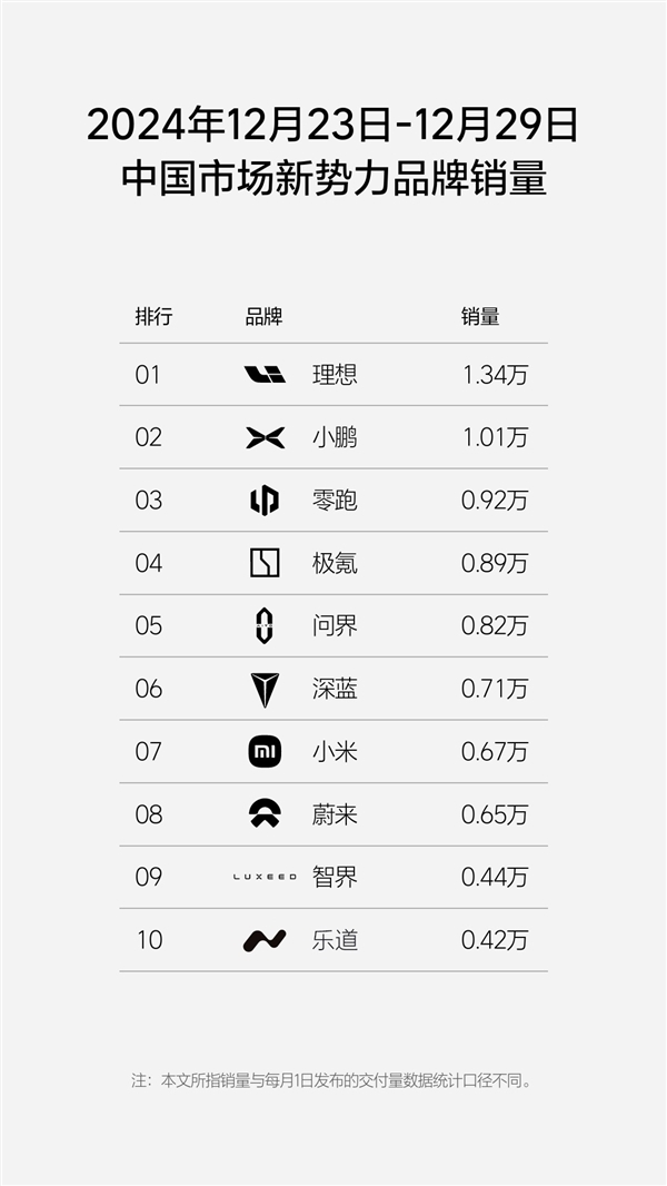 【本文結(jié)束】如需轉(zhuǎn)載請務必注明出處：快科技責任編輯：王略文章內(nèi)容舉報