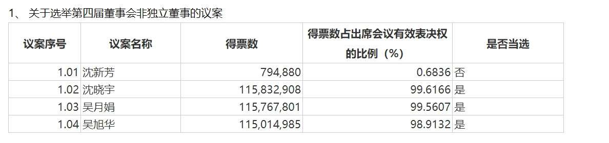 圖源：東尼電子公告