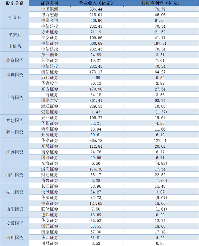 数据来源：东方CHOICE，界面新闻整理