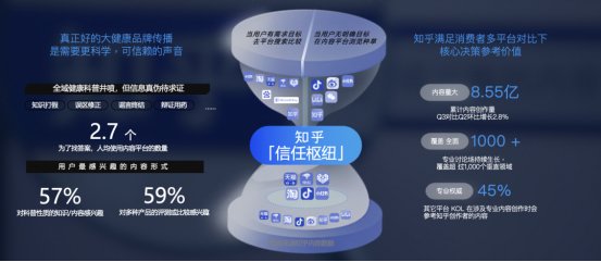 2024年知乎健康类内容浏览达402亿,品牌以专业讨论建立消费信任|知乎_新浪科技_新浪网
