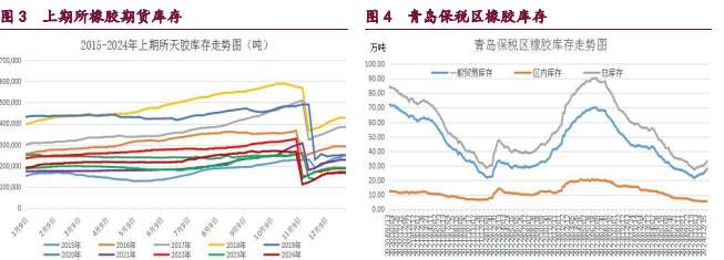 关联品种橡胶甲醇原油所属公司：宝城期货